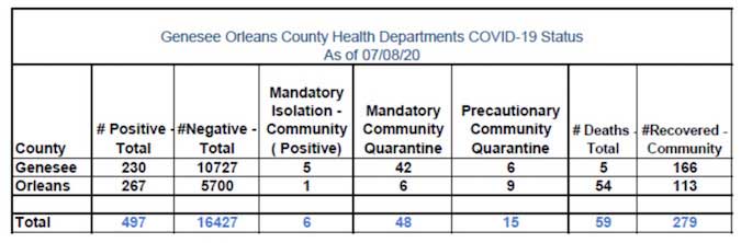 267 New Cases