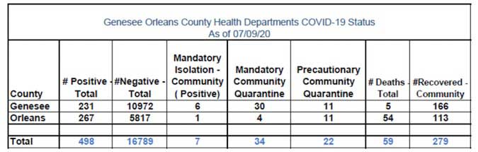 Orleans Again Reports No New Covid 19 Cases Orleans Hub