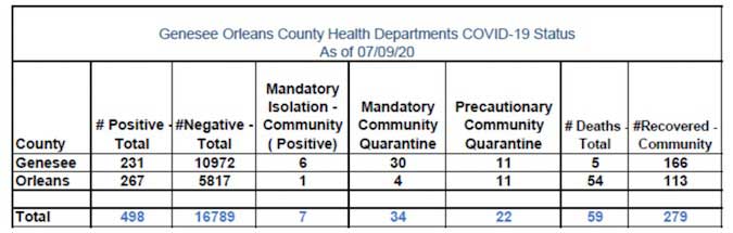 267 New Cases