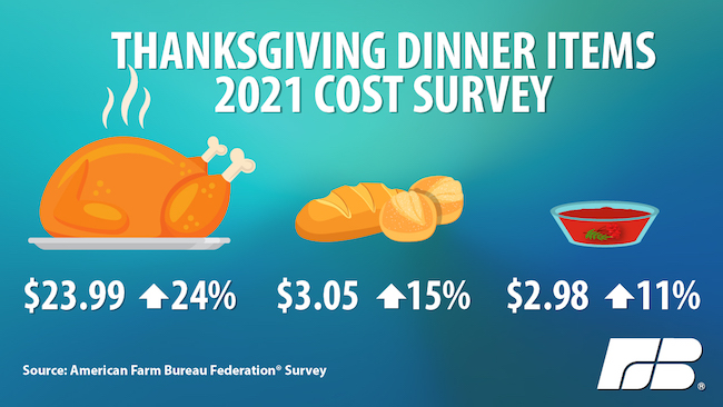 Survey Says Thanksgiving Edition